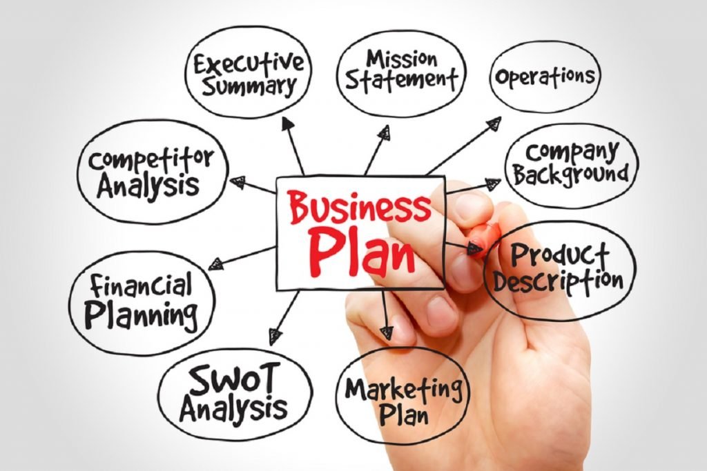 a quoi sert un business plan